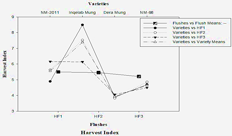 Figure 1: