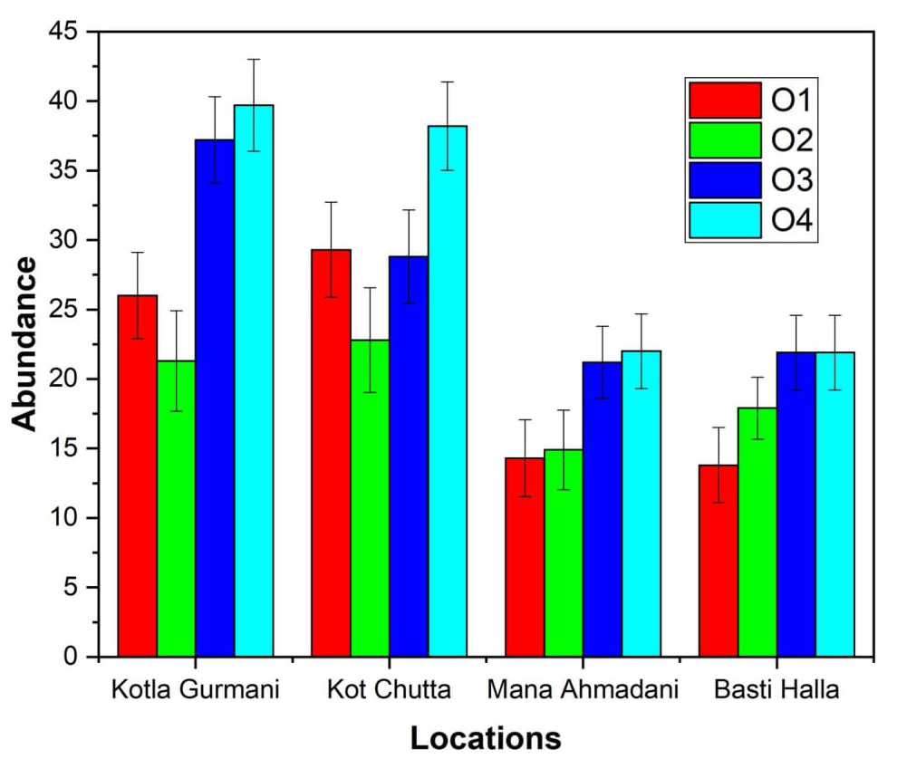 Figure 4: