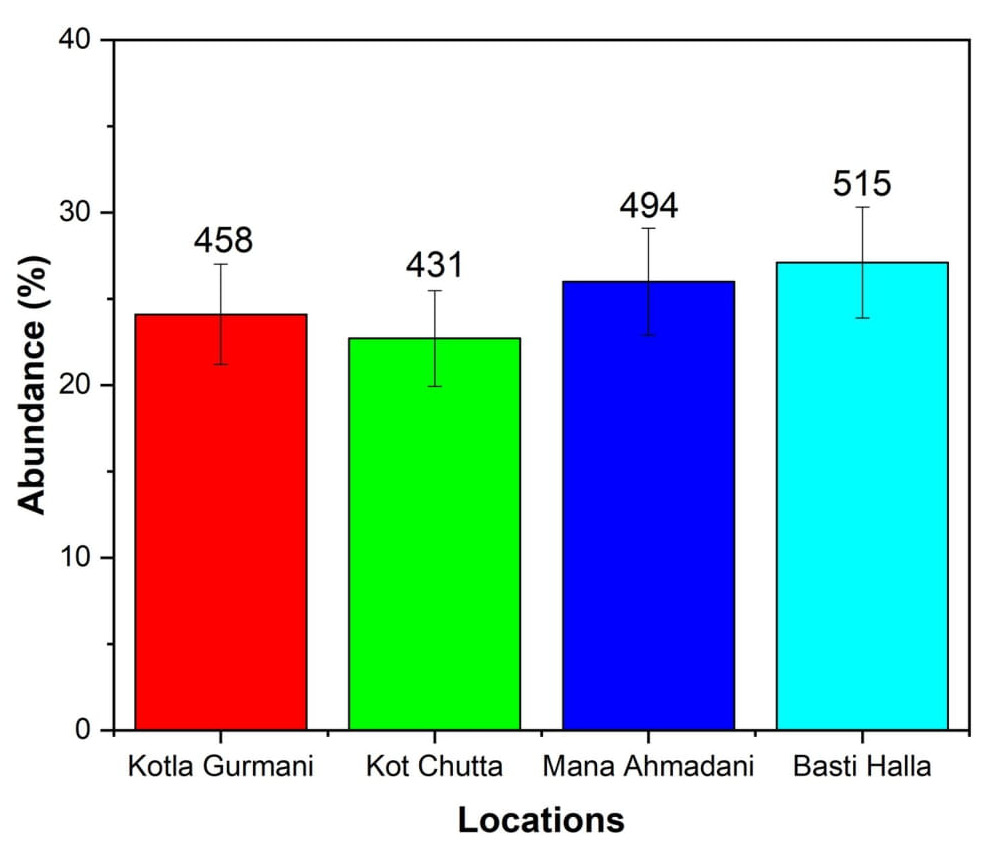 Figure 9: