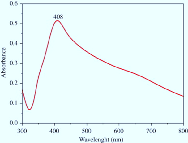 Figure 3: