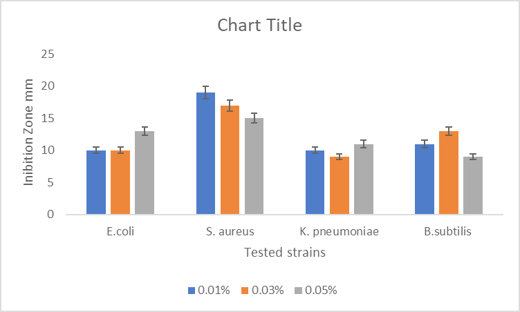Figure 5: