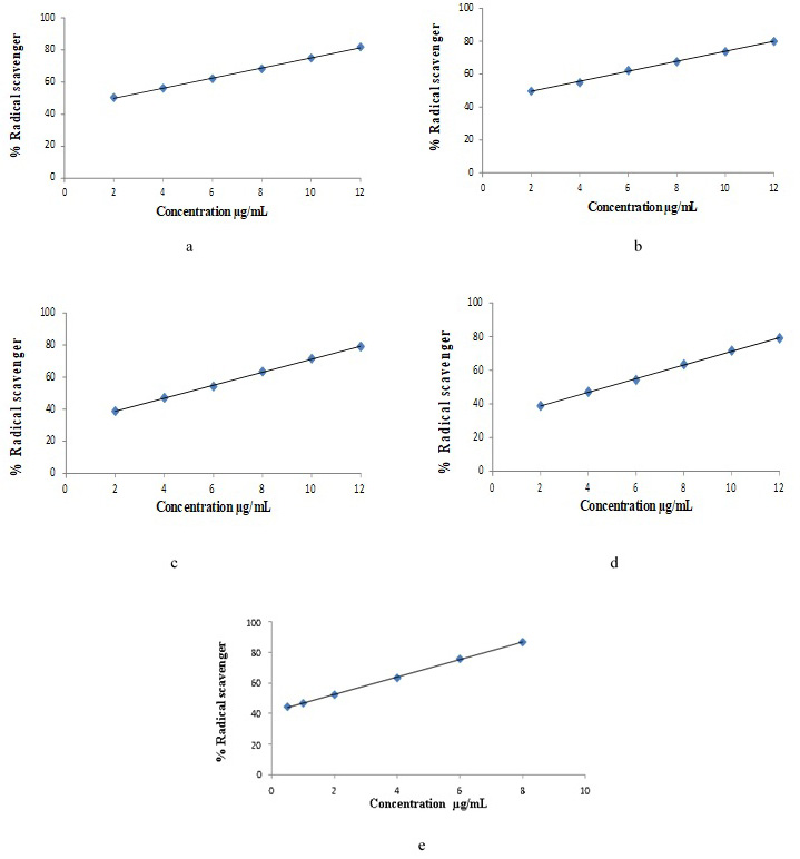 Figure 4:
