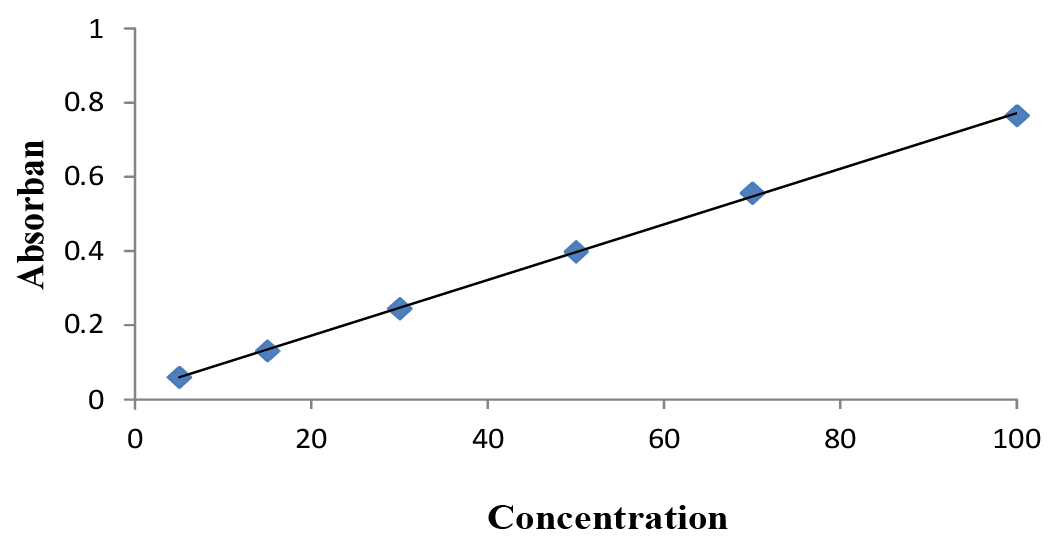 Figure 5: