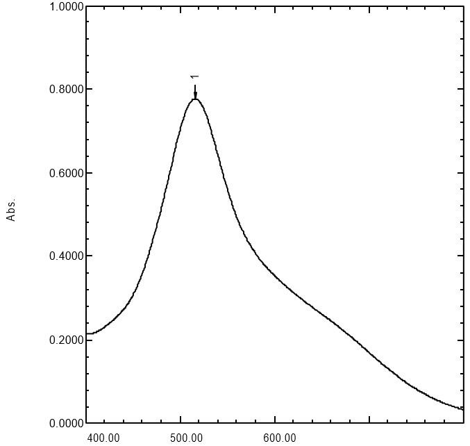 Figure 3: