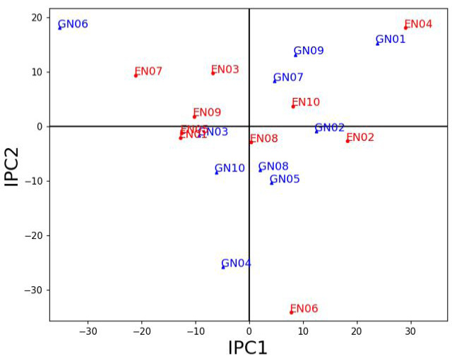 Figure 2: