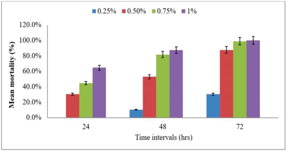 Figure 2: