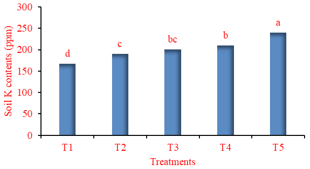 Figure 11: