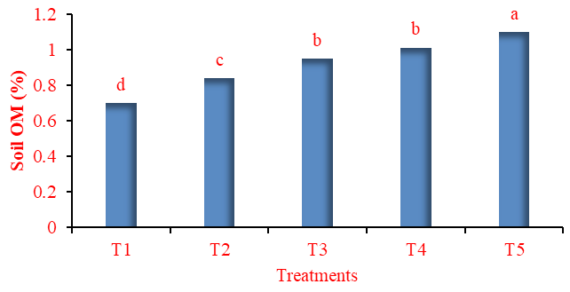 Figure 9: