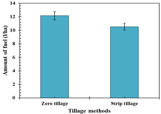 Figure 11: