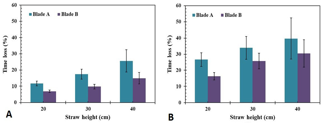Figure 10: