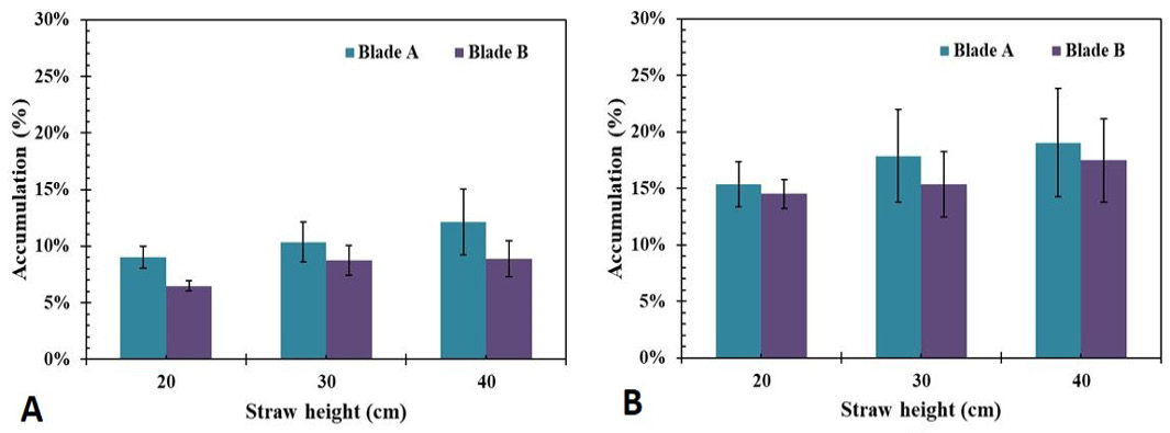 Figure 9: