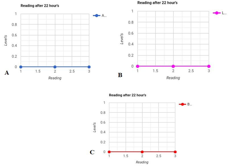 Figure 2: