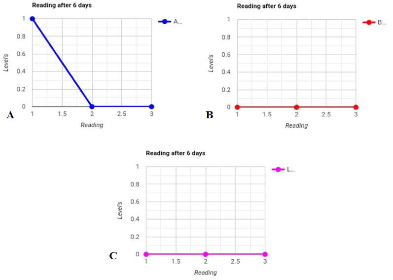 Figure 3: