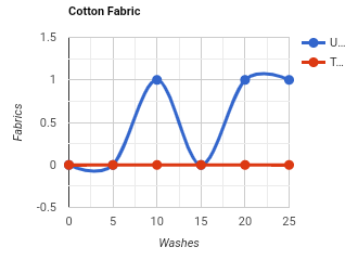 Figure 5: