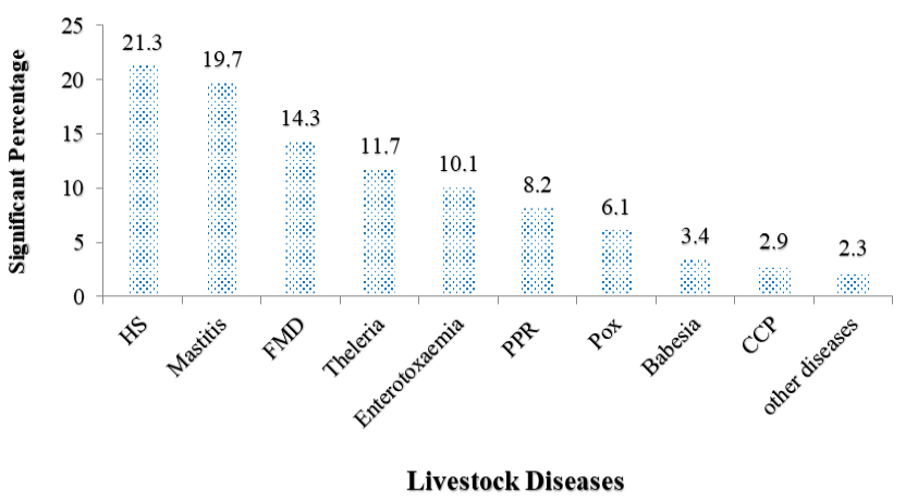 Figure 2: