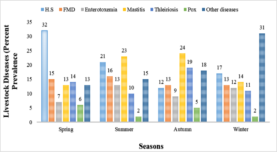 Figure 3: