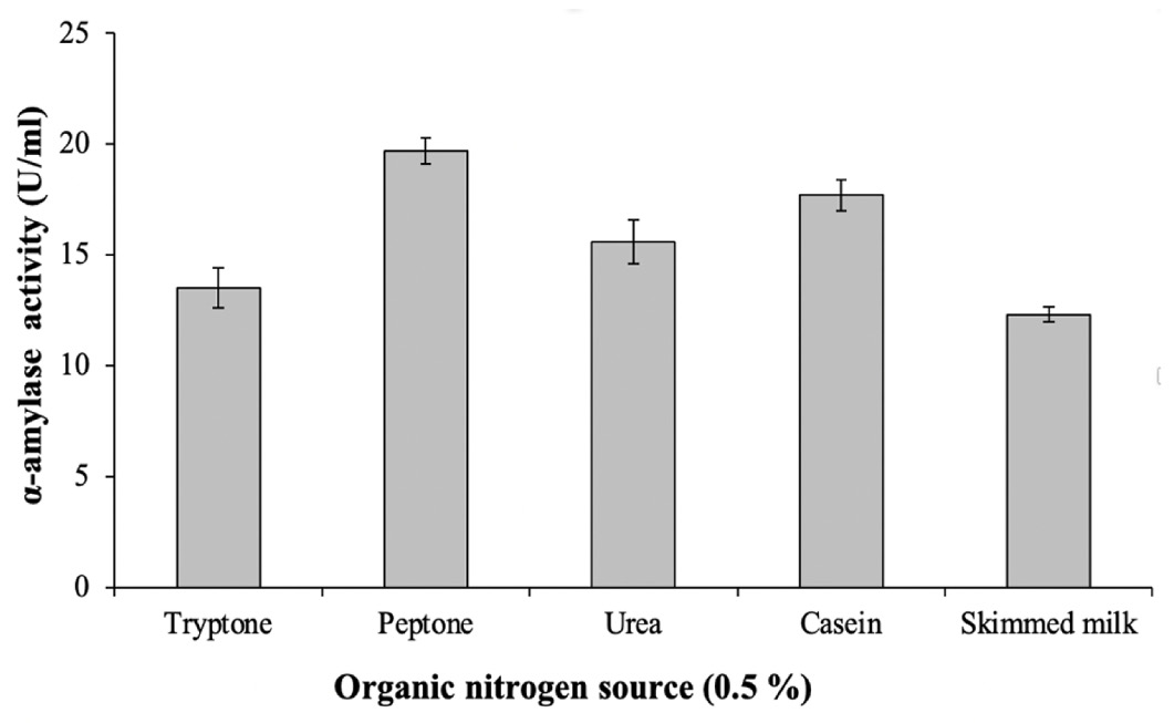 Figure 5: