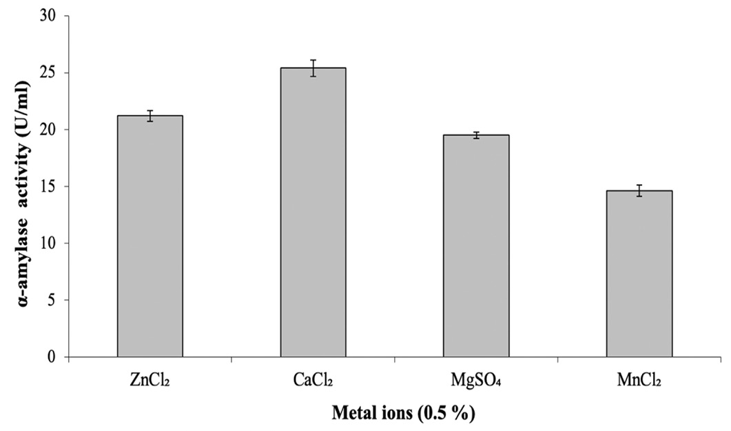 Figure 6:
