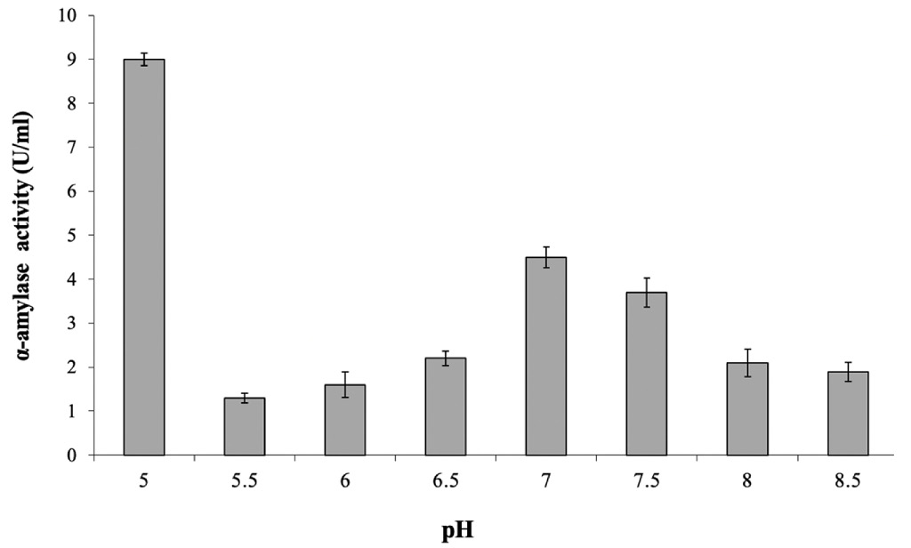 Figure 2: