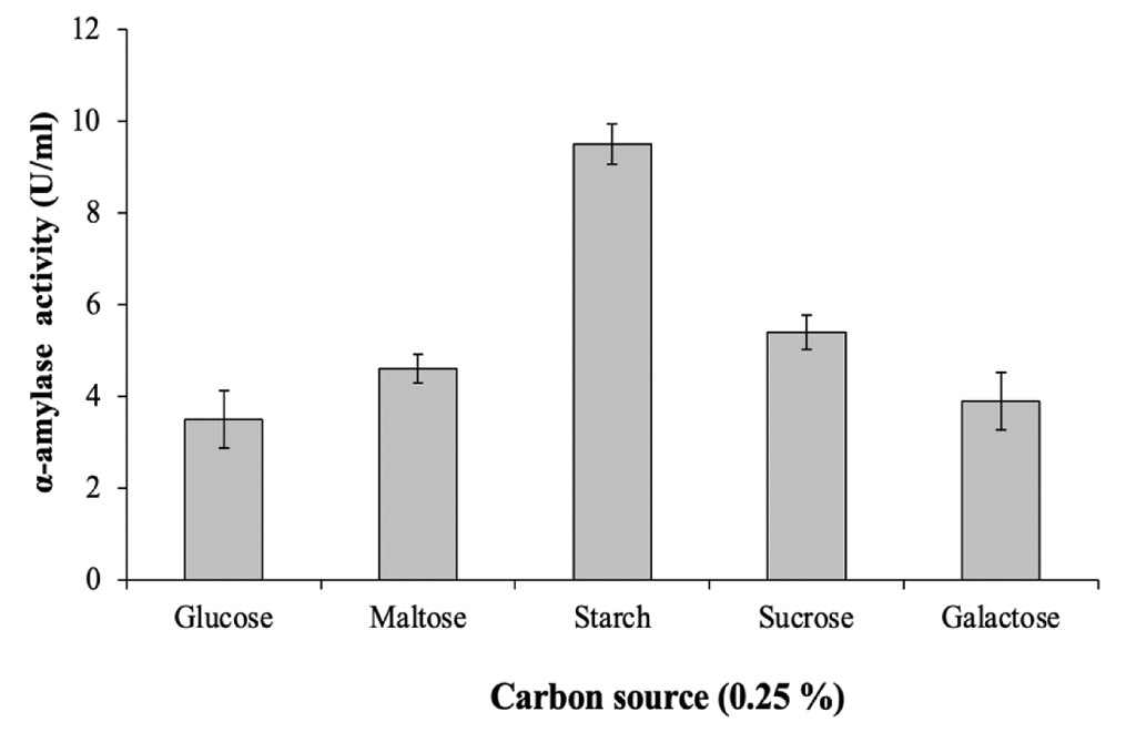 Figure 3: