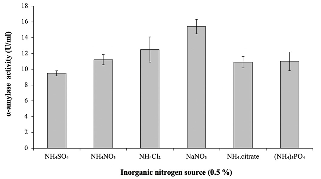 Figure 4: