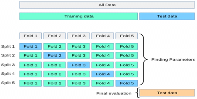 Figure 3: