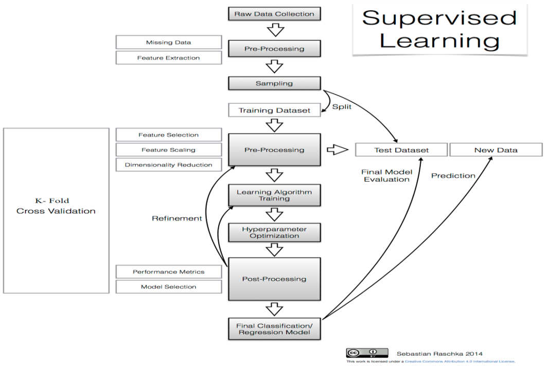 Figure 2: