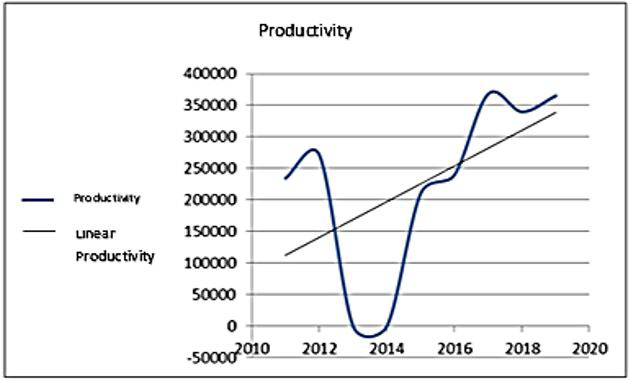 Figure 2: