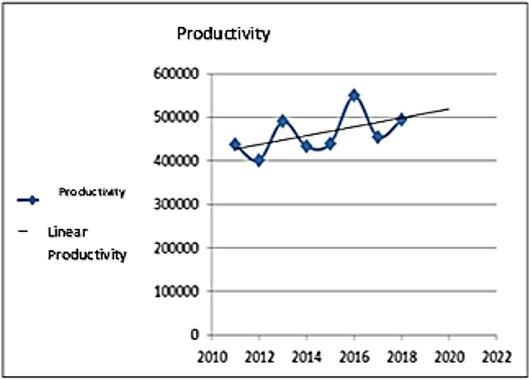 Figure 3: