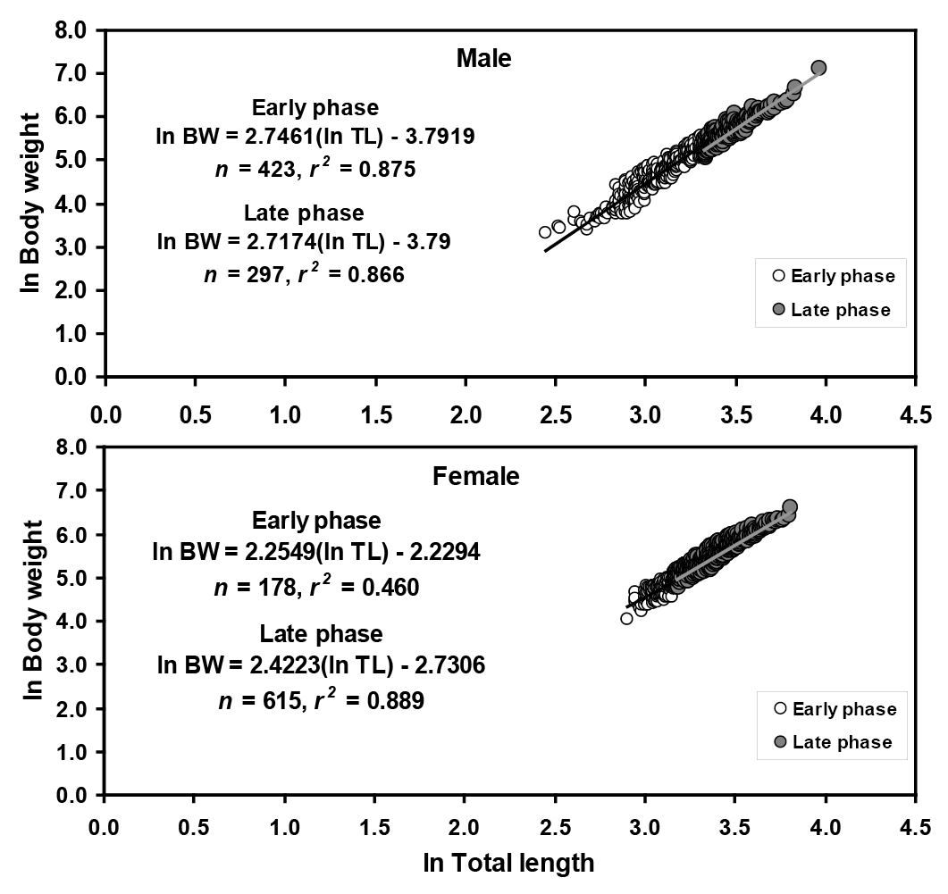 Figure 5: