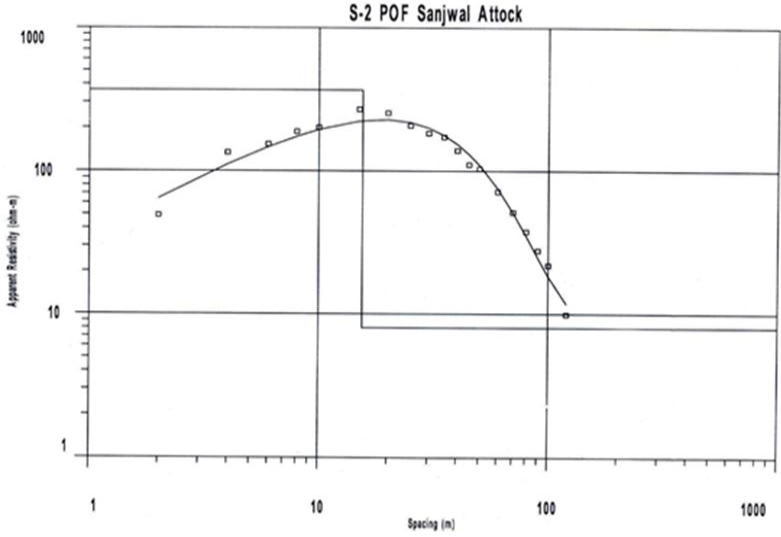 Figure 8: