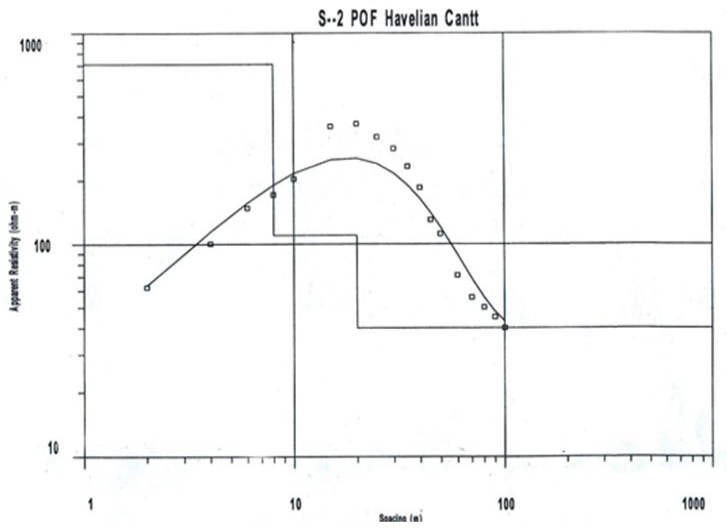 Figure 5: