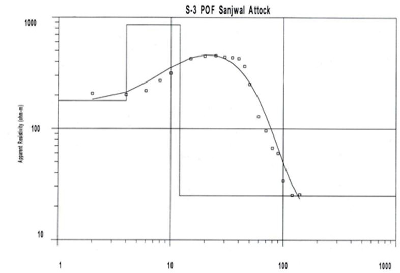 Figure 9:
