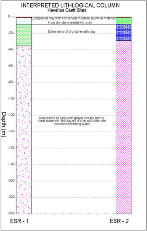 Figure 6: