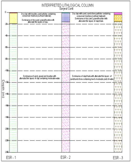 Figure 10: