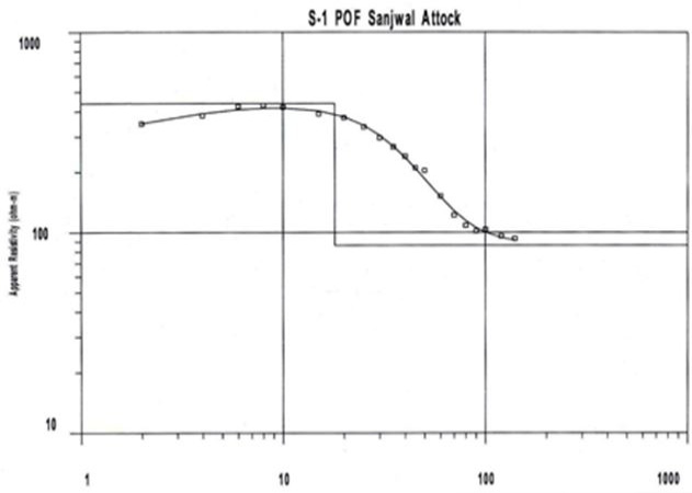 Figure 7: