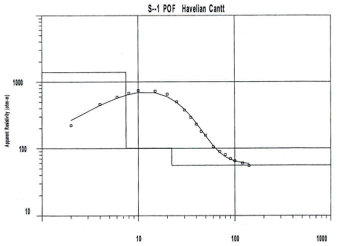Figure 4: