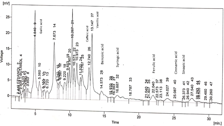Fig. 5.