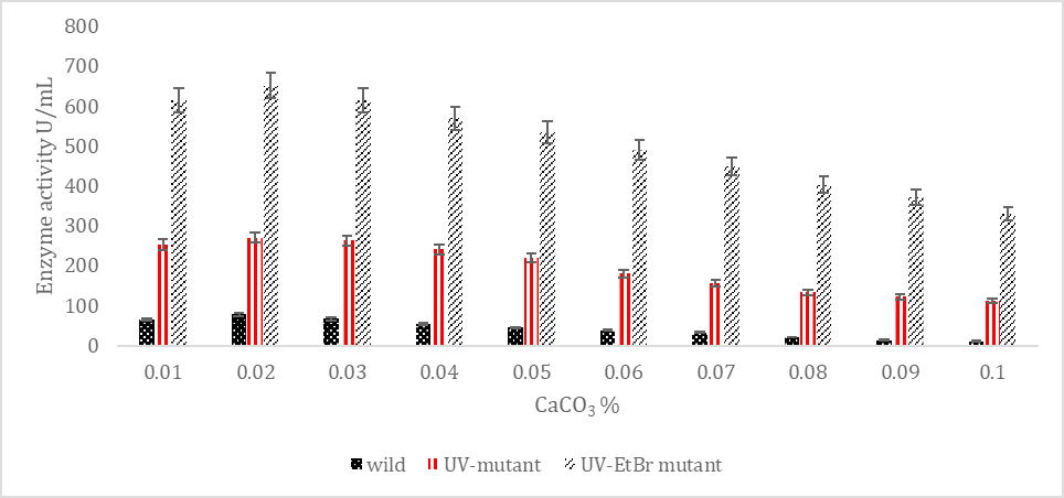 Figure 9: