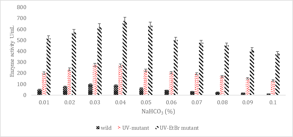 Figure 7:
