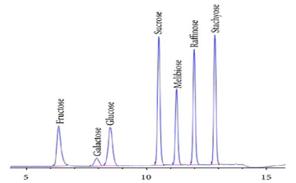 Figure 4: