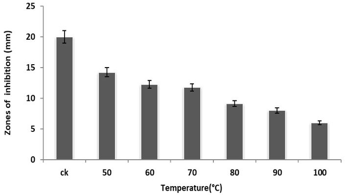 Figure 9: