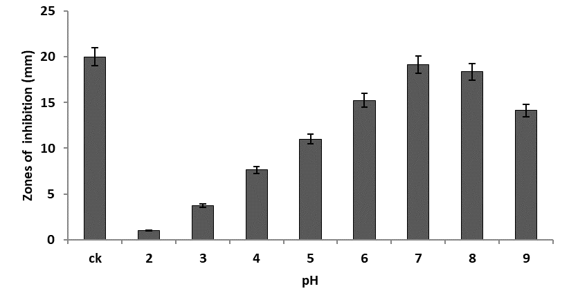 Figure 11: