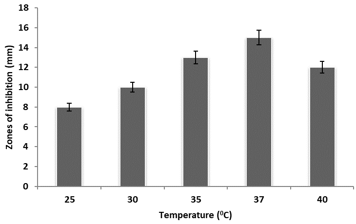 Figure 5:
