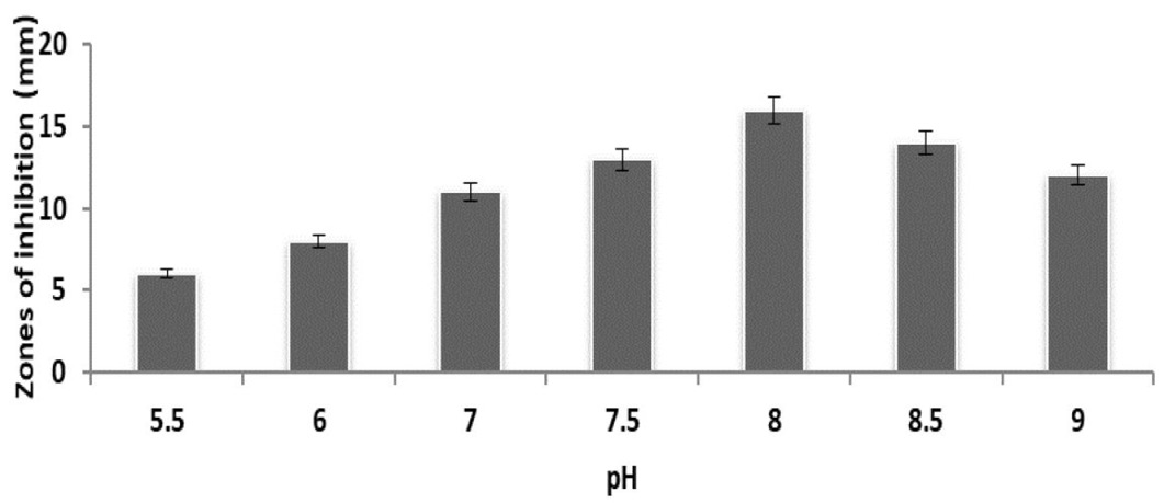 Figure 6:
