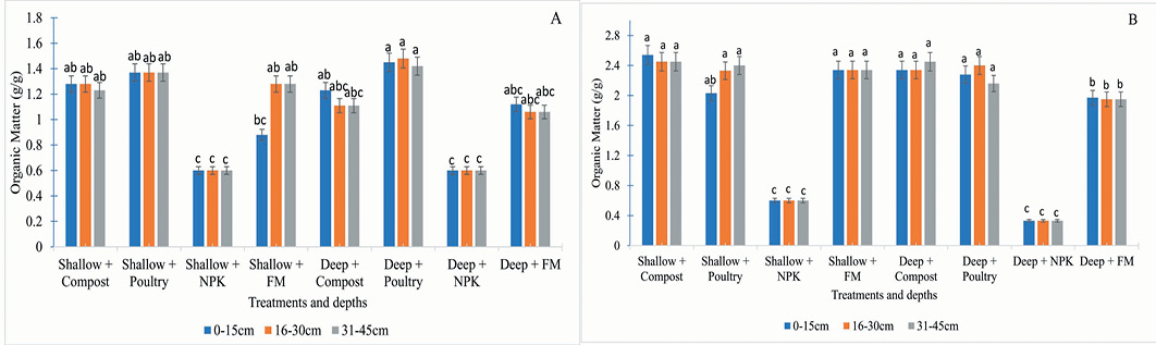 Figure 6: