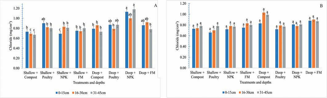 Figure 9: