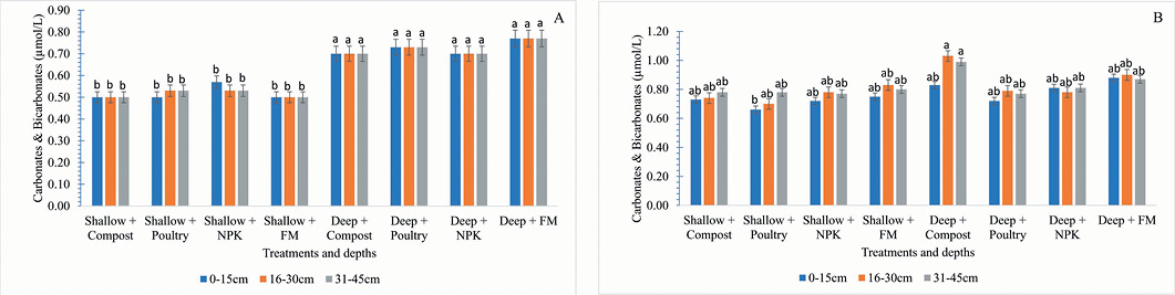 Figure 10:
