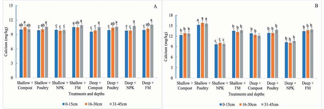 Figure 7: