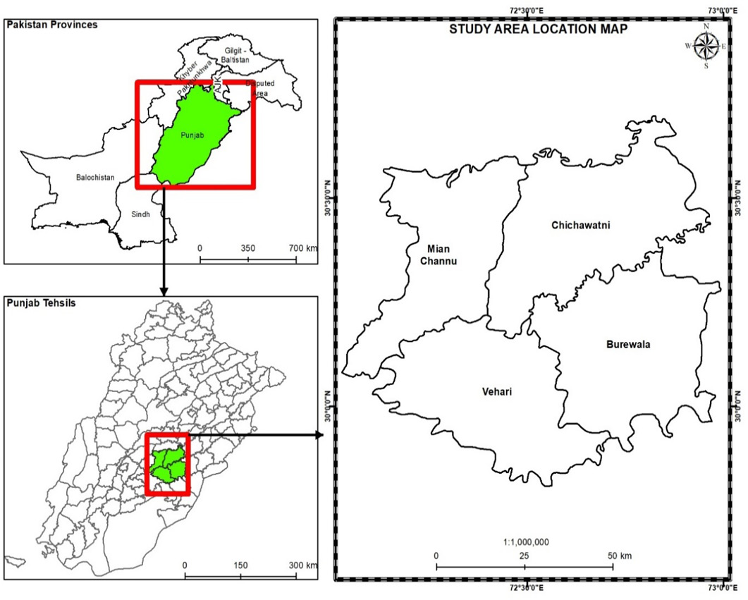 Figure 1: